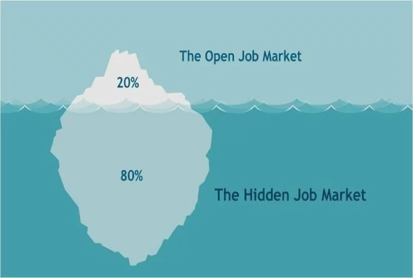 How to Navigate Hidden Job Market in Canada