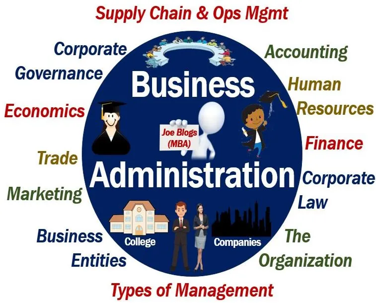 Business-Administration