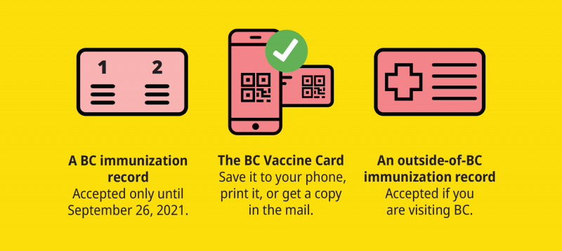 How to get your BC Vaccine Card?