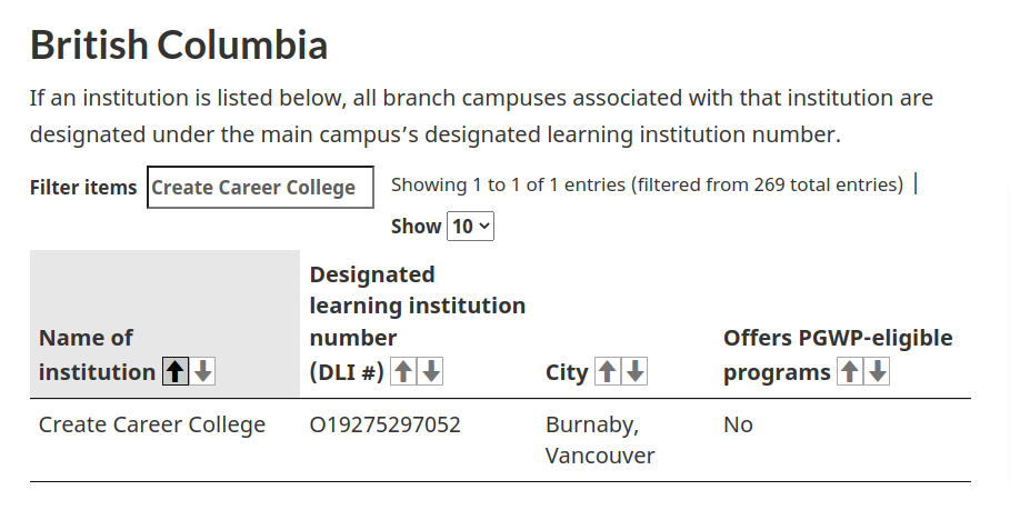 Designated learning institutions list Canada.ca