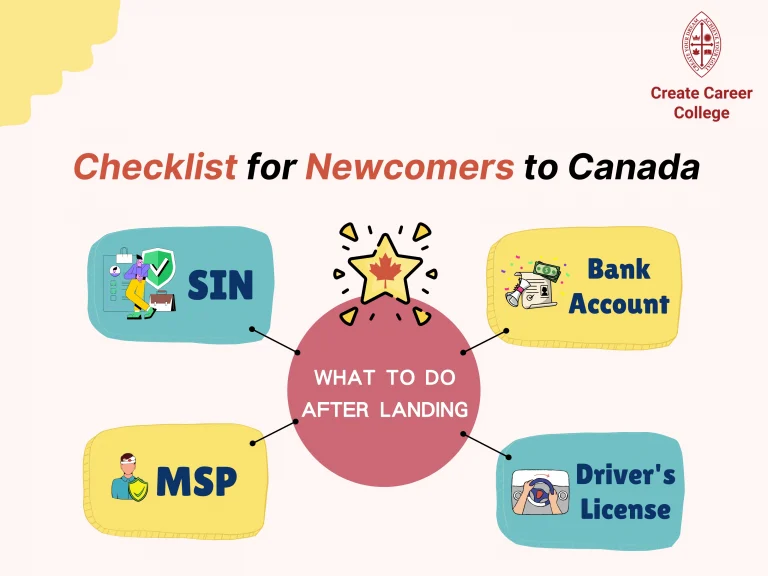 Newcomers to Canada Checklists - What To Do After Landing
