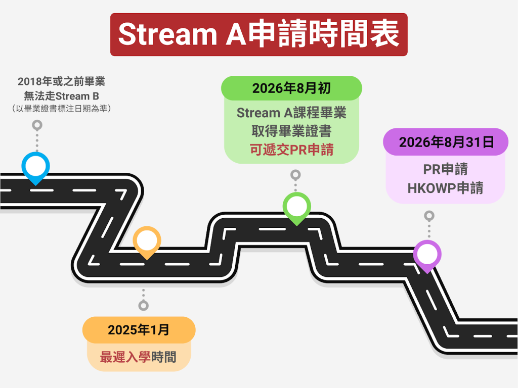 Stream-a-deadline-路線圖3