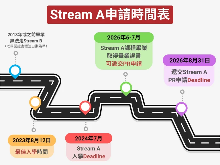 香港 Stream A OWP Deadline - 2 | CCC