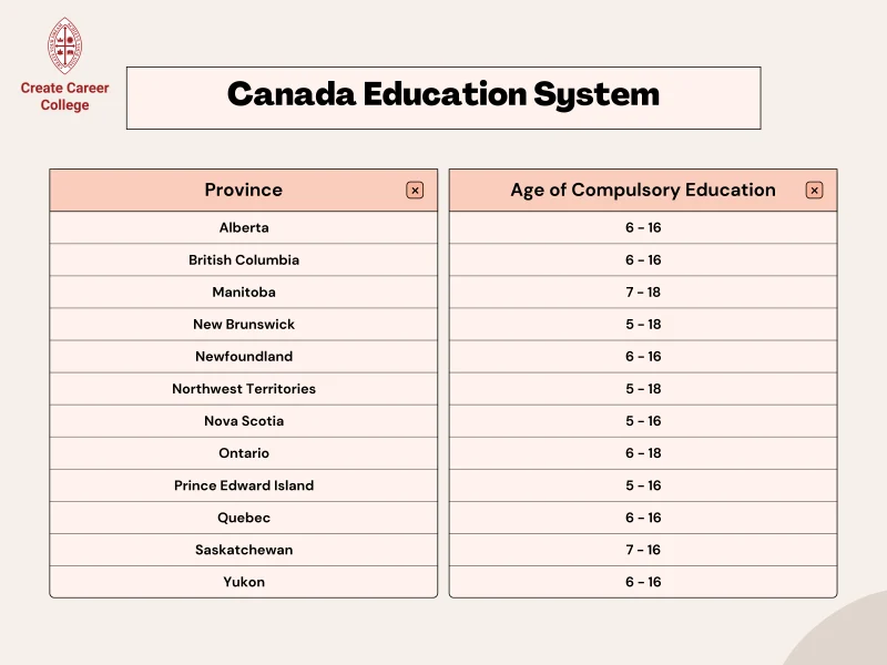 加拿大教育系統 加拿大中學 加拿大學校 加拿大學制