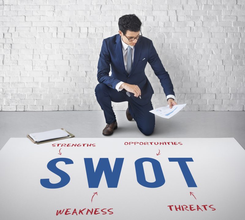 SWOT Analysis Business Strategy