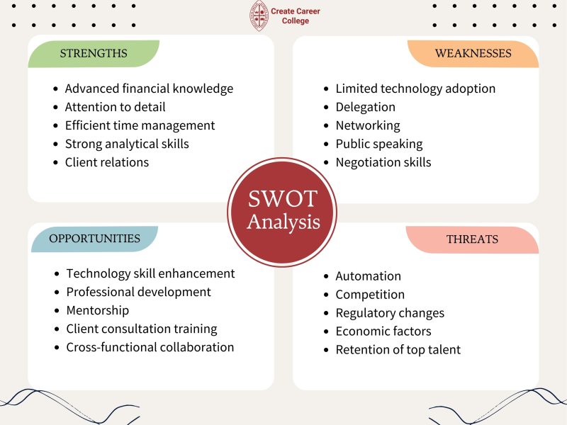 SWOT Analysis Examples for Employees Accounting