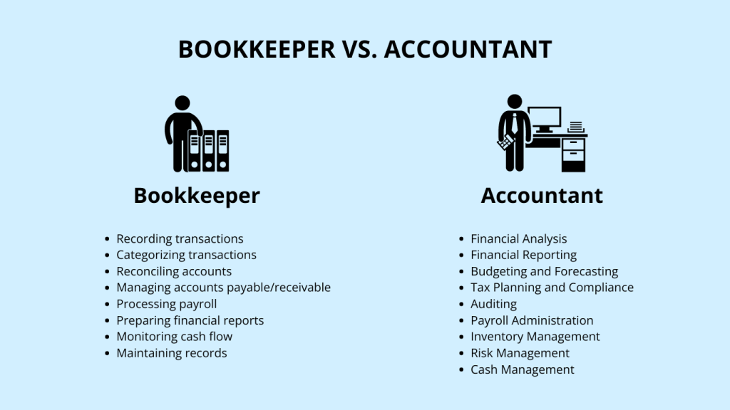 Bookkeeper vs Accounting